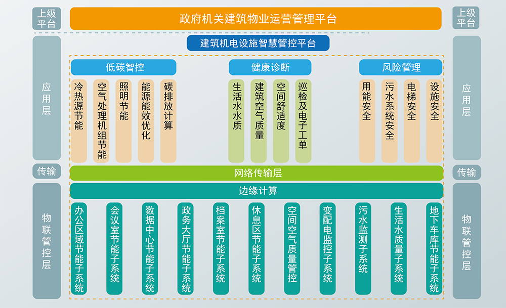 政府機關解決方案