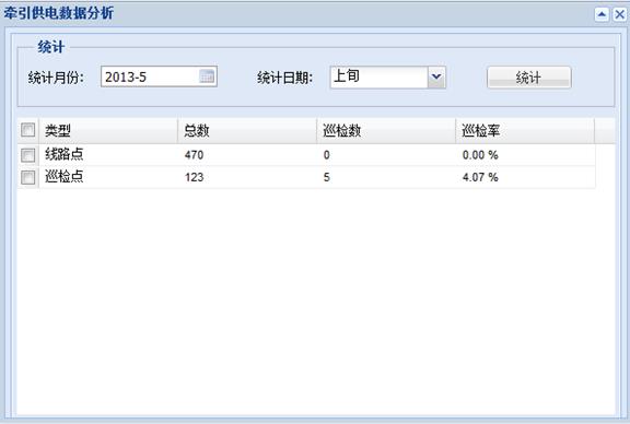 包頭供電段GPS智能巡檢管理系統案例(圖42)
