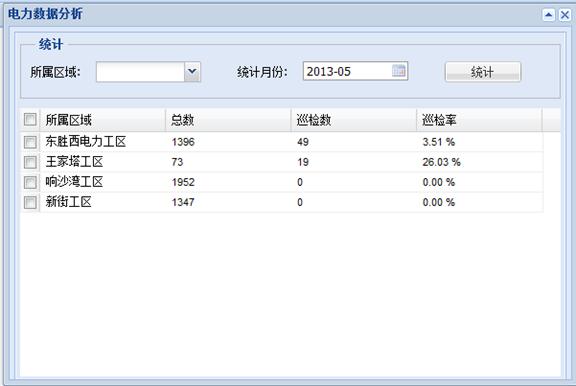 包頭供電段GPS智能巡檢管理系統案例(圖41)