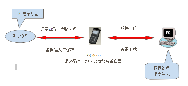 上海燃氣公司應(yīng)用設(shè)備巡檢案例(圖1)