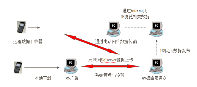 上海燃氣公司應(yīng)用設(shè)備巡檢案例(圖2)